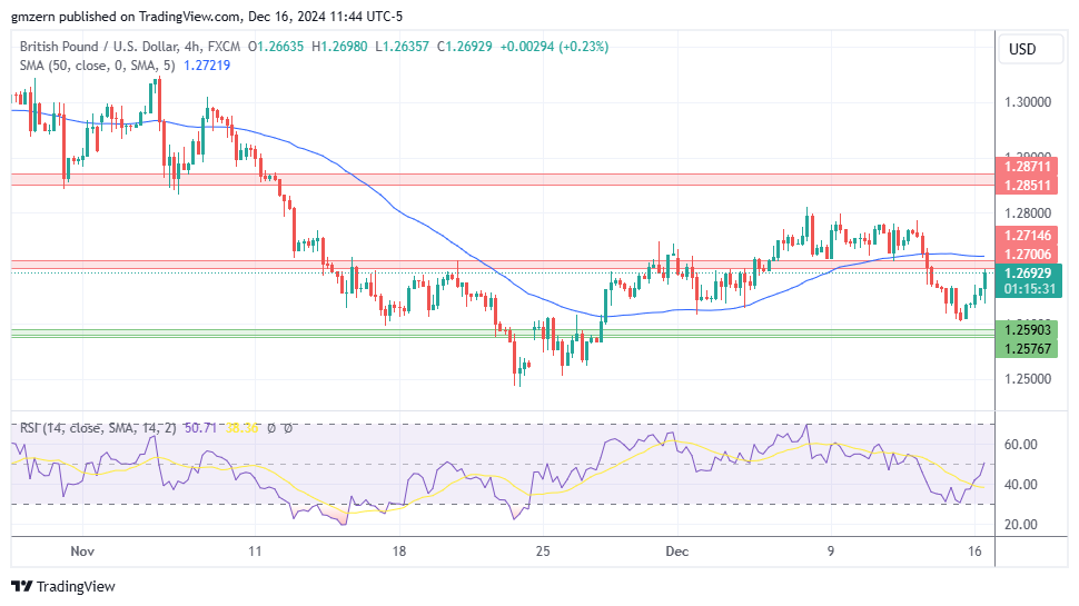 GBP/USD