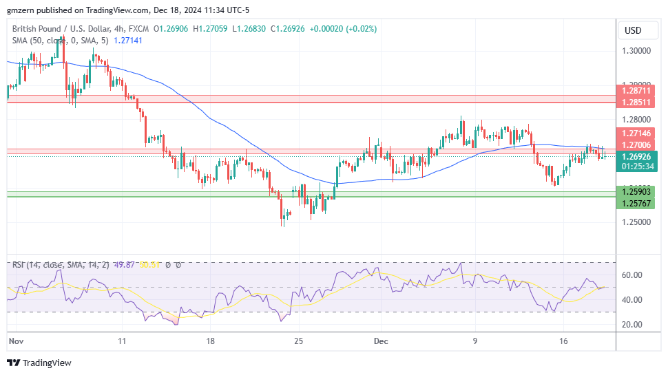 GBP/USD