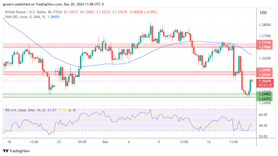 GBP/USD