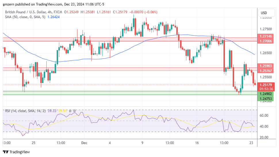 GBP/USD