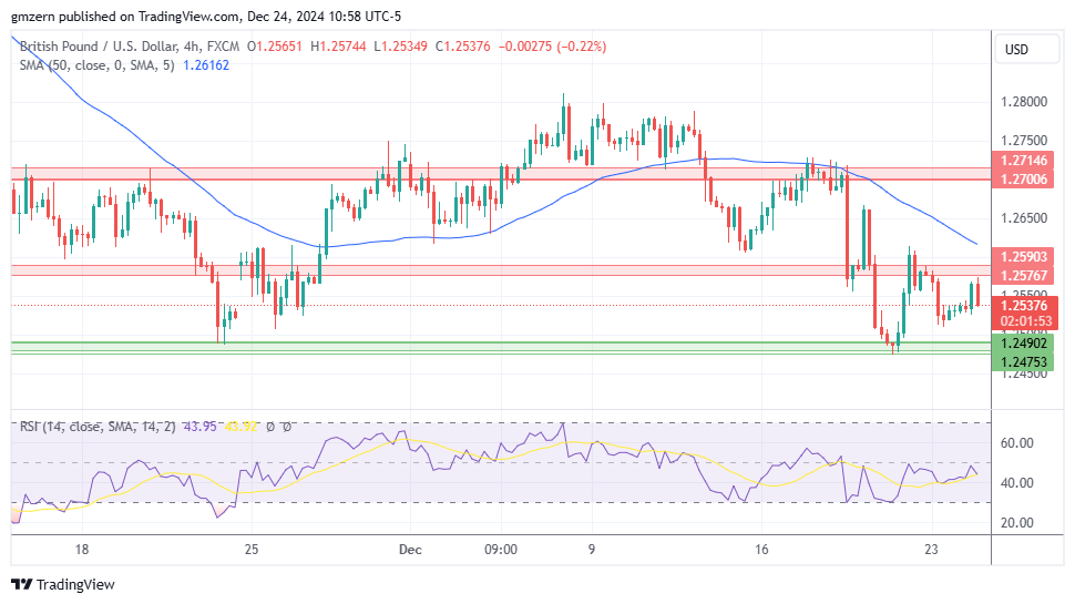 GBP/USD