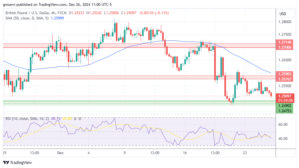 GBP/USD