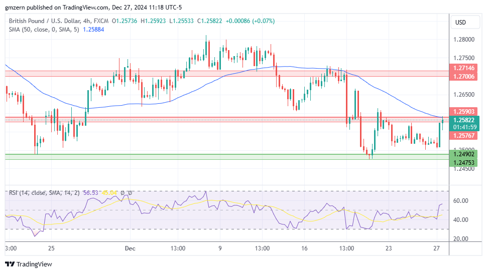 GBP/USD