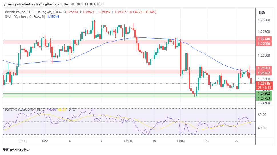 GBP/USD