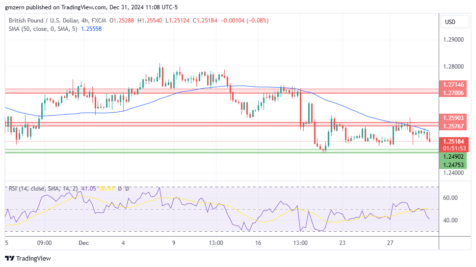 GBP/USD