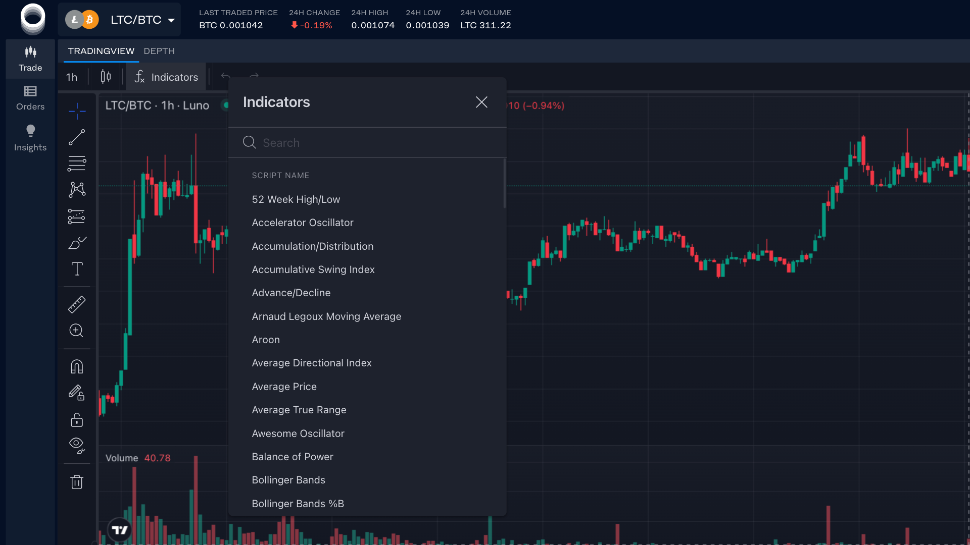 Luno trading indicators 