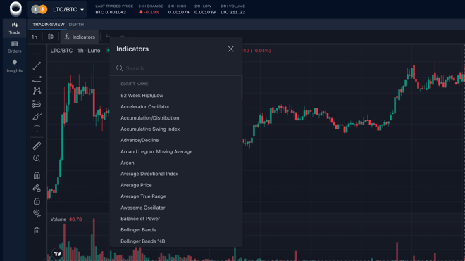 Luno trading indicators 