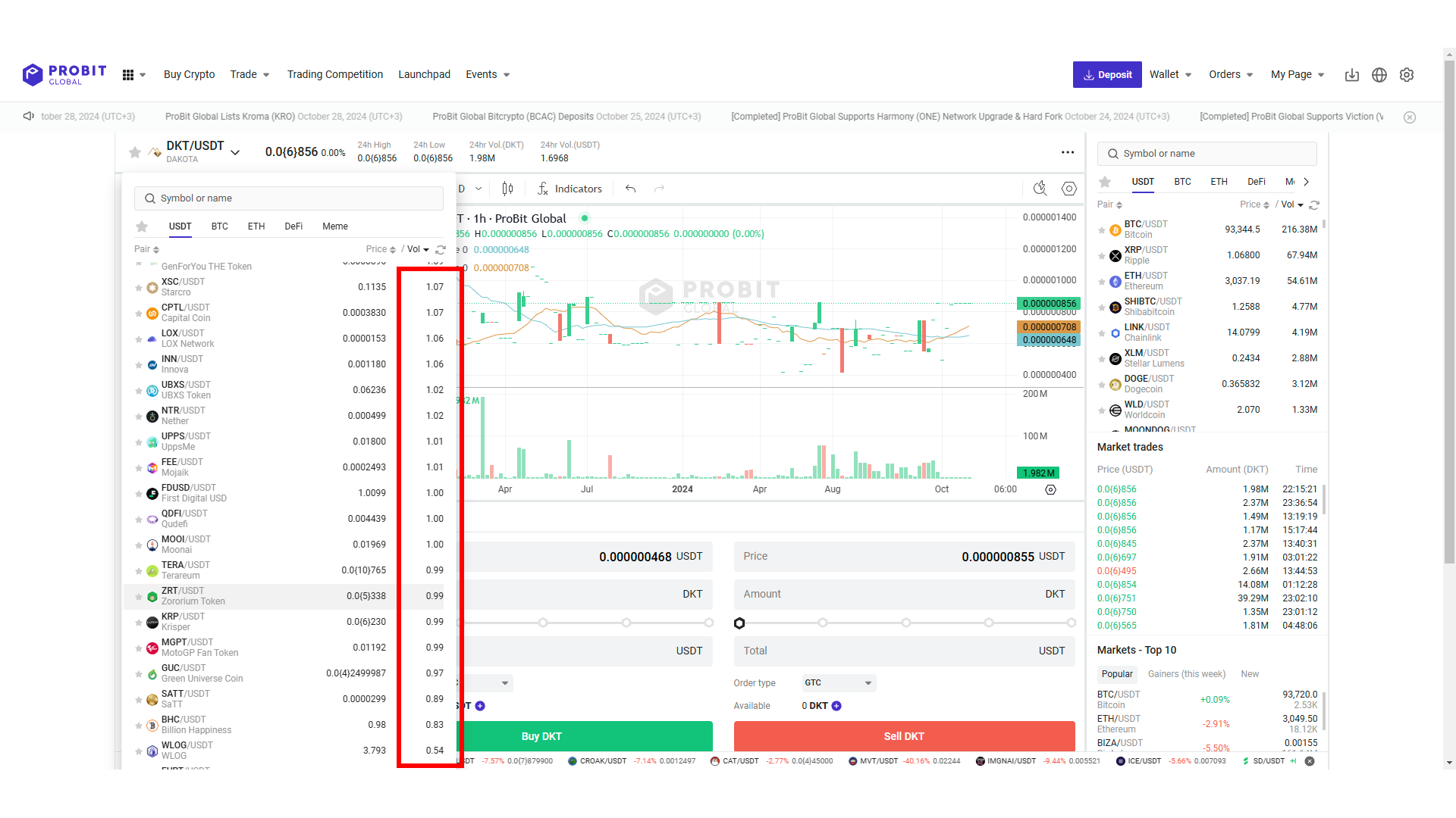 Molti asset su ProBit Global hanno un volume di trading molto basso