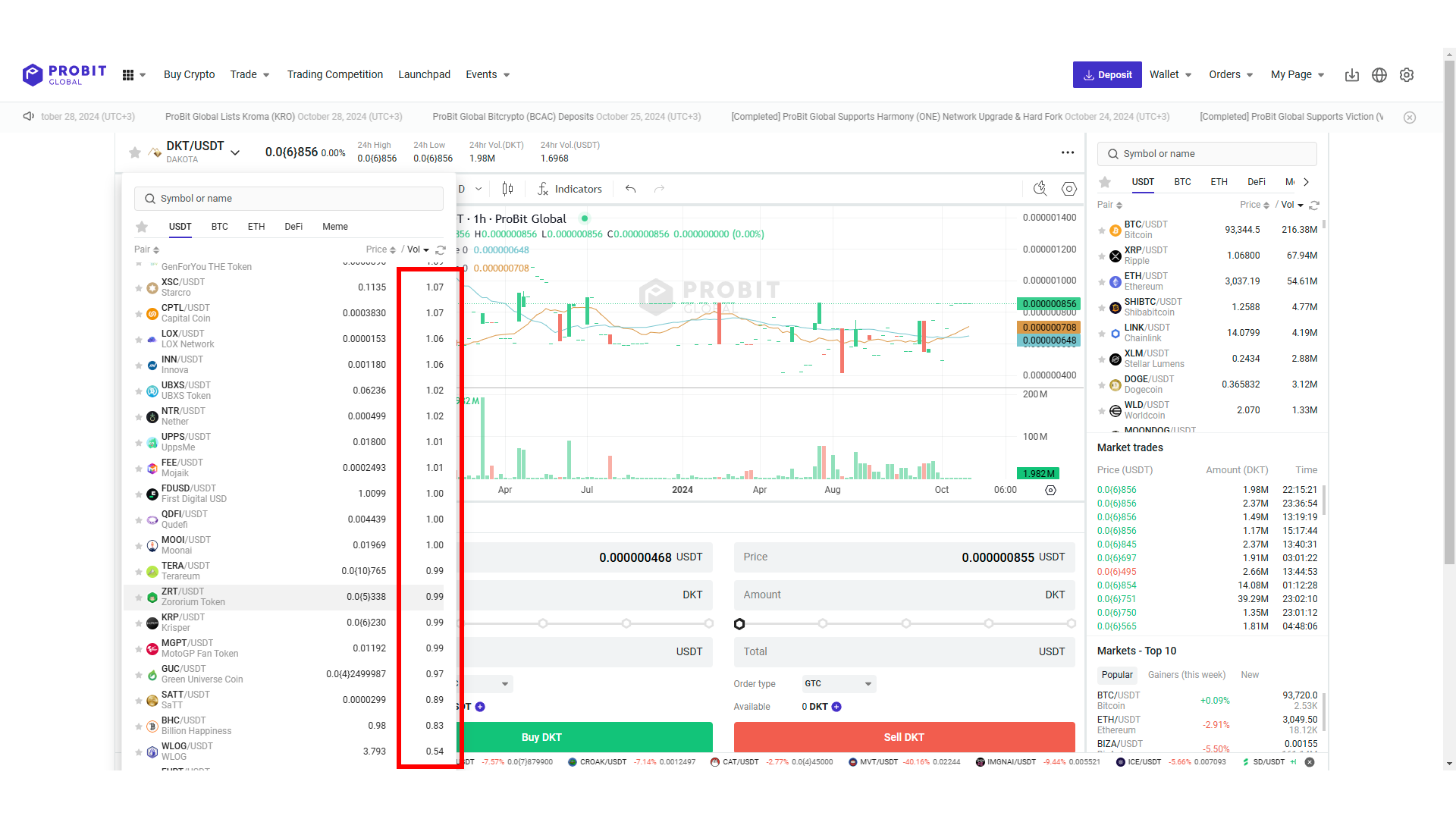 Many assets on ProBit Global have a very low trading volume