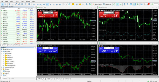 MetaTrader 5’s main panel