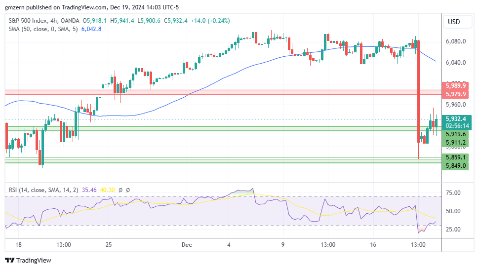 SP500