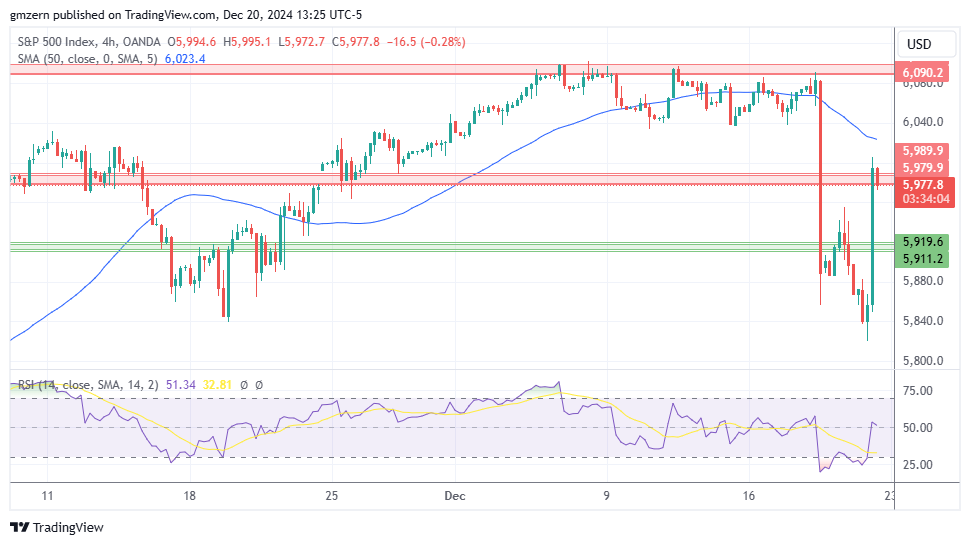 SP500