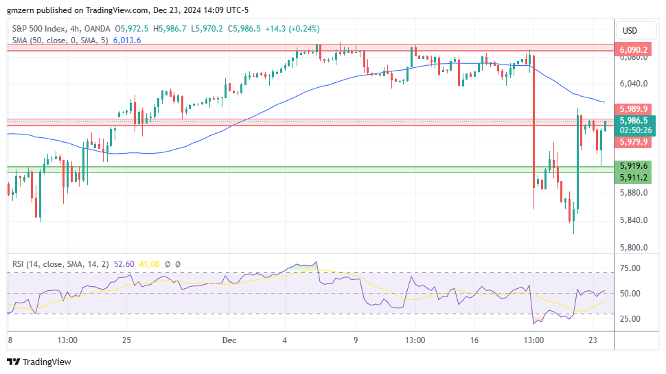 SP500