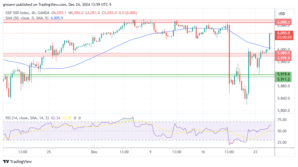 SP500