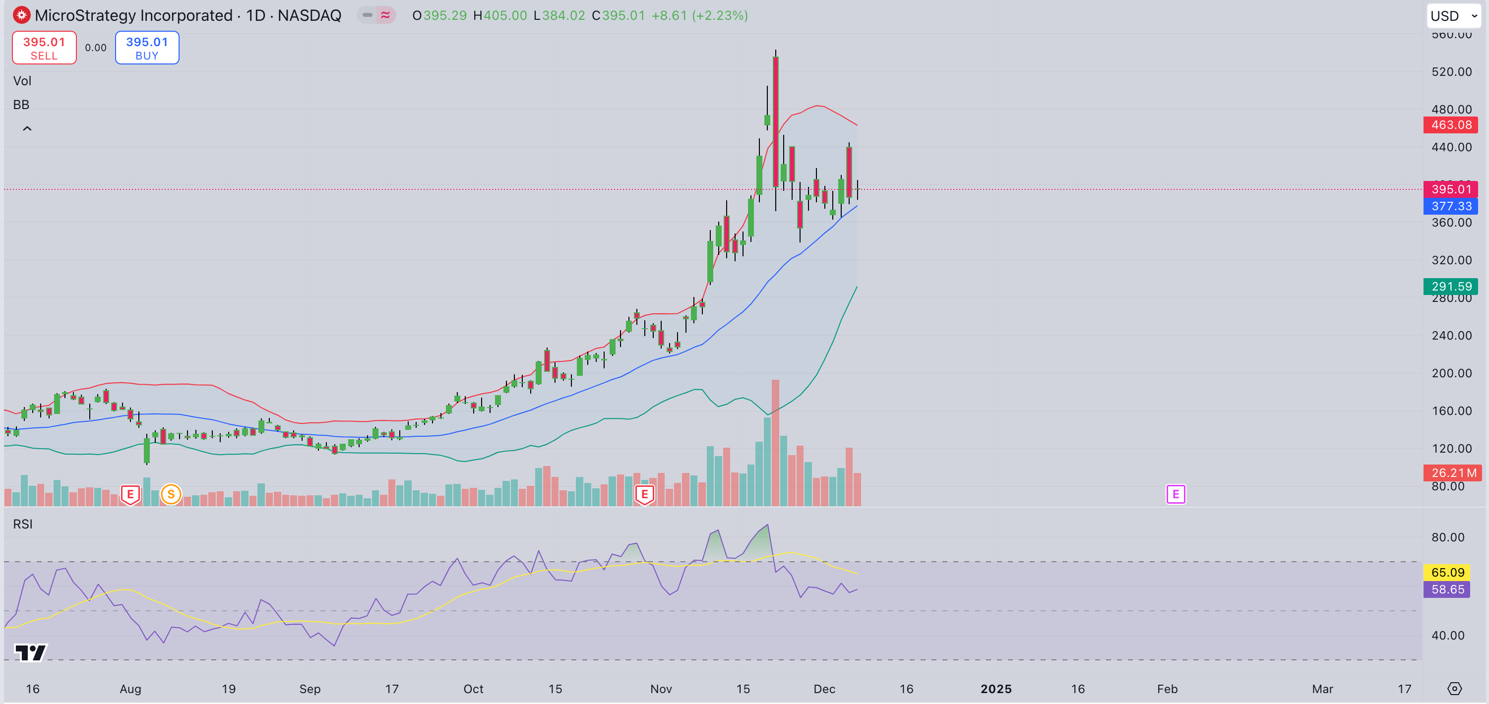 Microstrategy (MSTR) price forecast