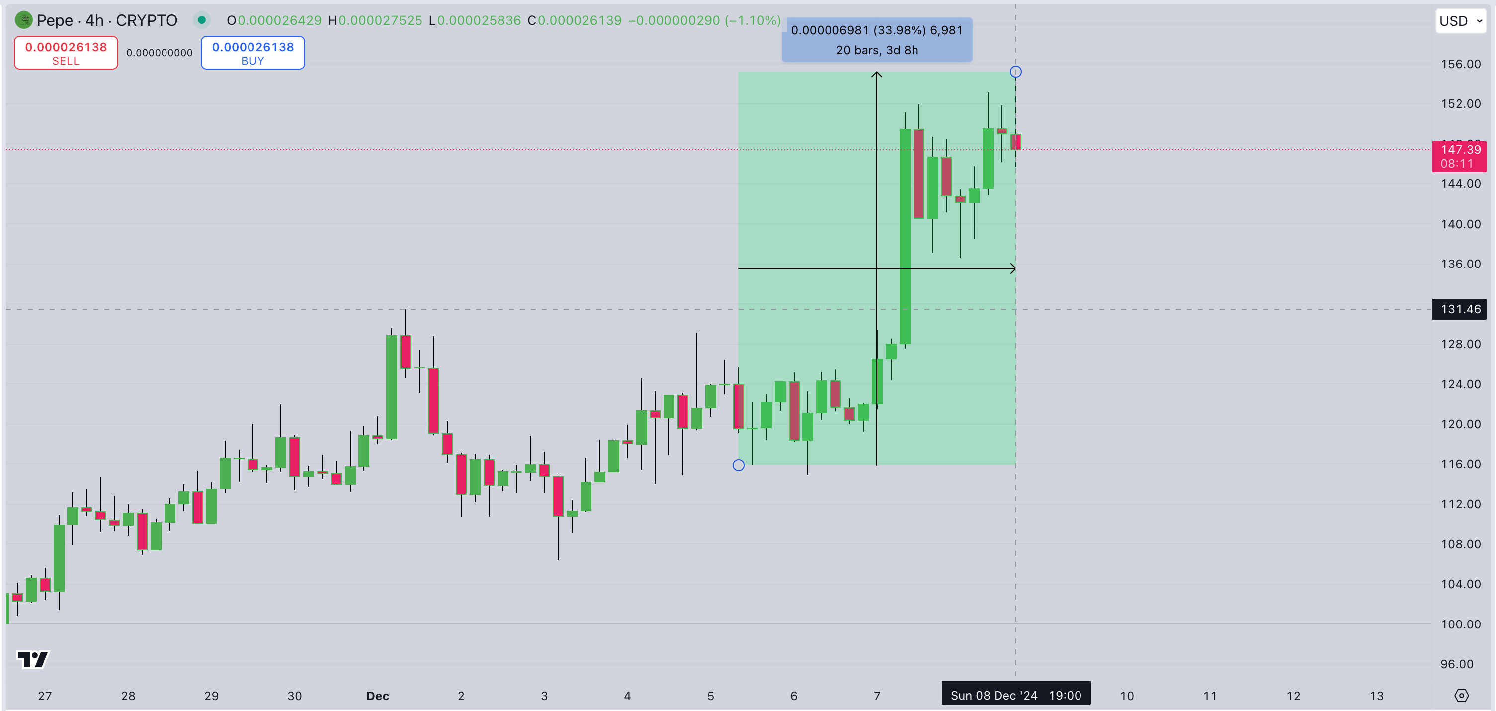 PEPE price forecast | PEPEUSD