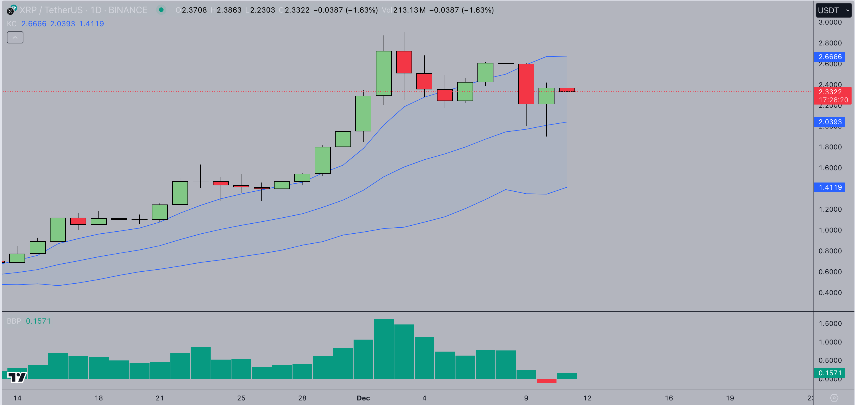 XRP Price Forecast | XRPUSDT (Binance)