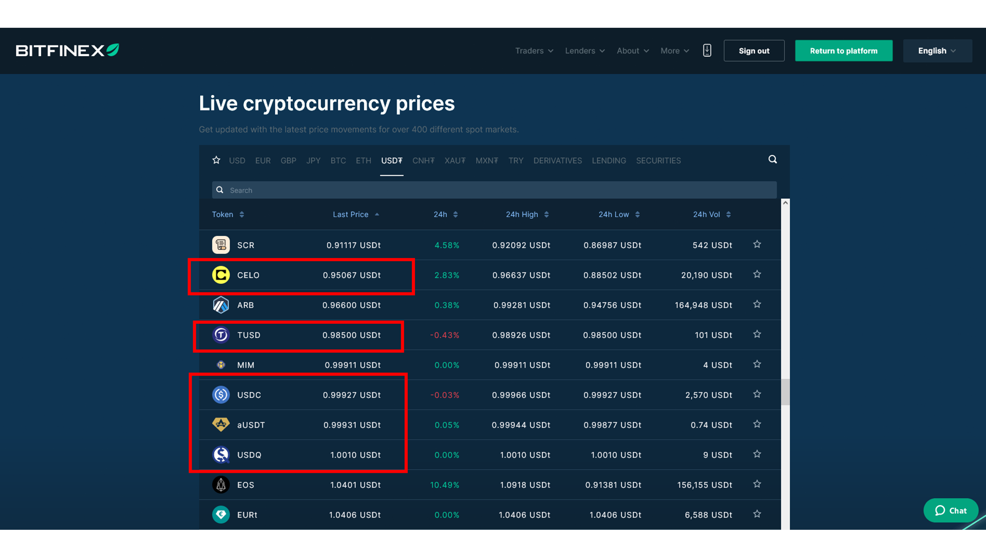 Stablecoin su Bitfinex