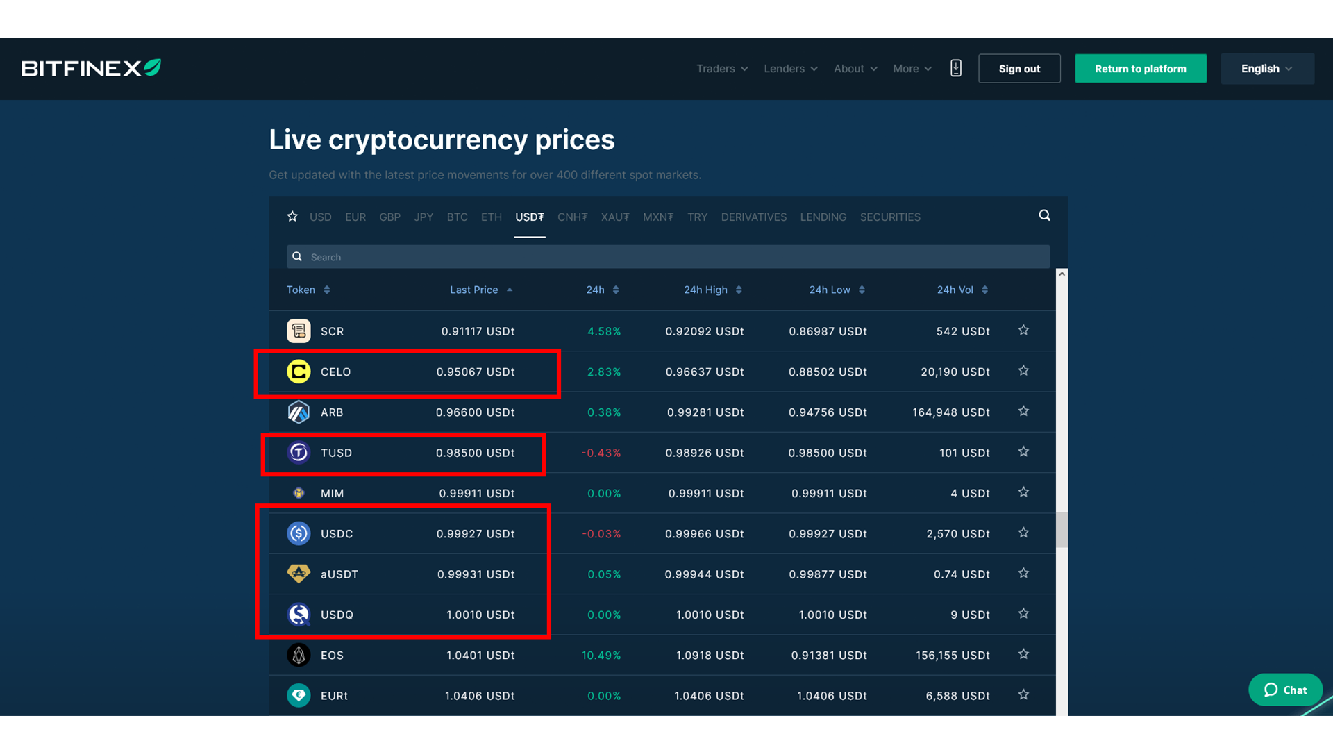 Stablecoins on Bitfinex