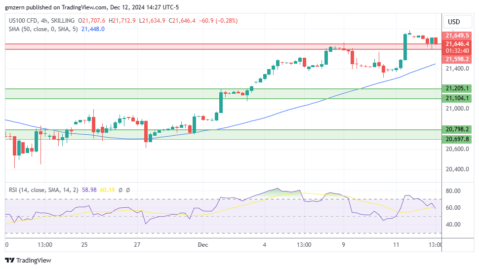 Dow Jones