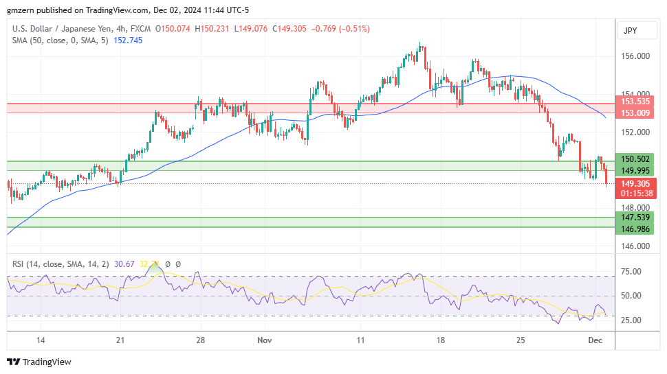 USD/JPY