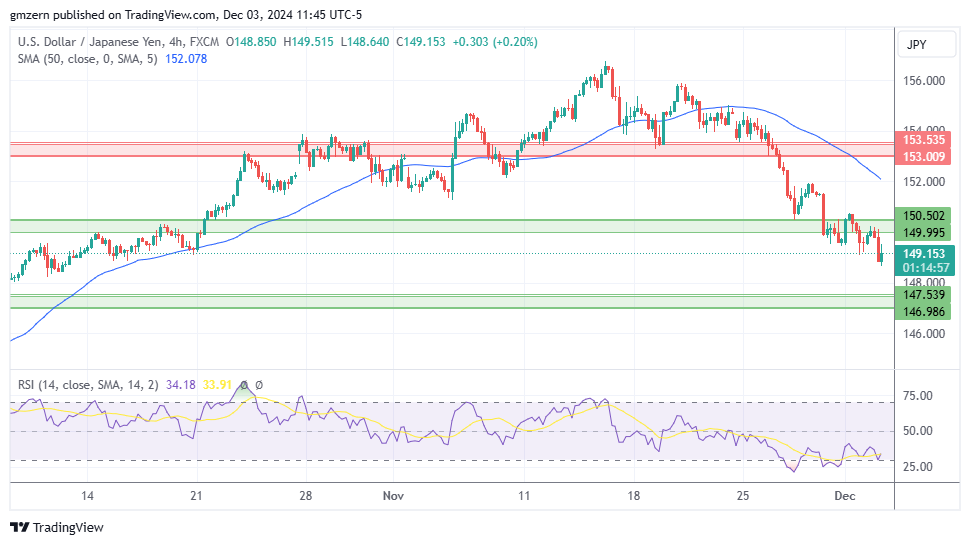 USD/JPY