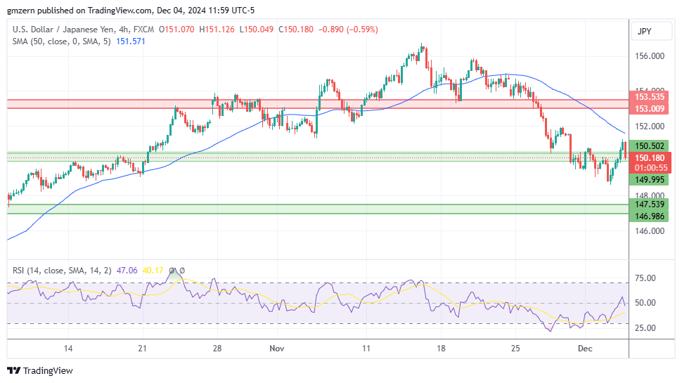 USD/JPY