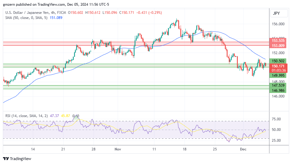 USD/JPY