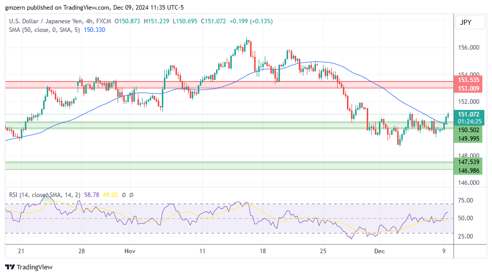 USD/JPY