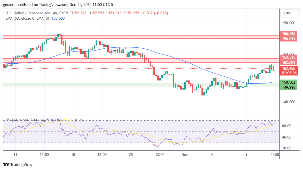 USD/JPY