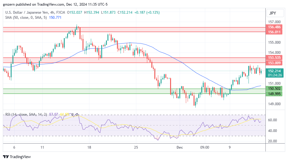 USD/JPY