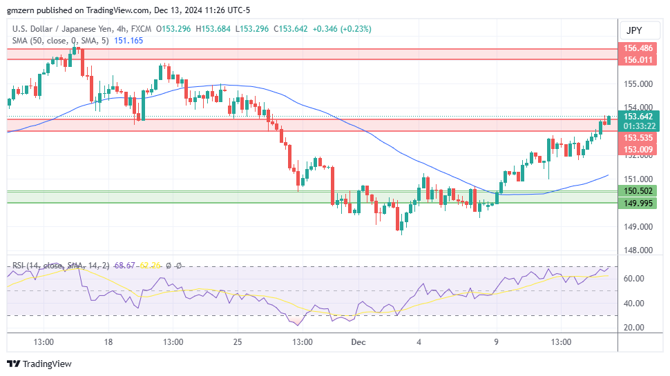 USD/JPY