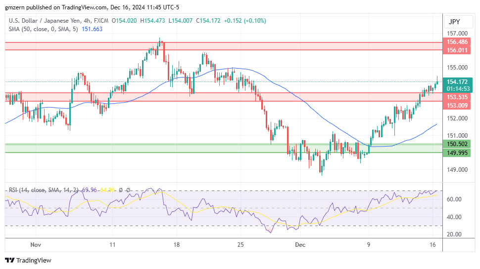 USD/JPY