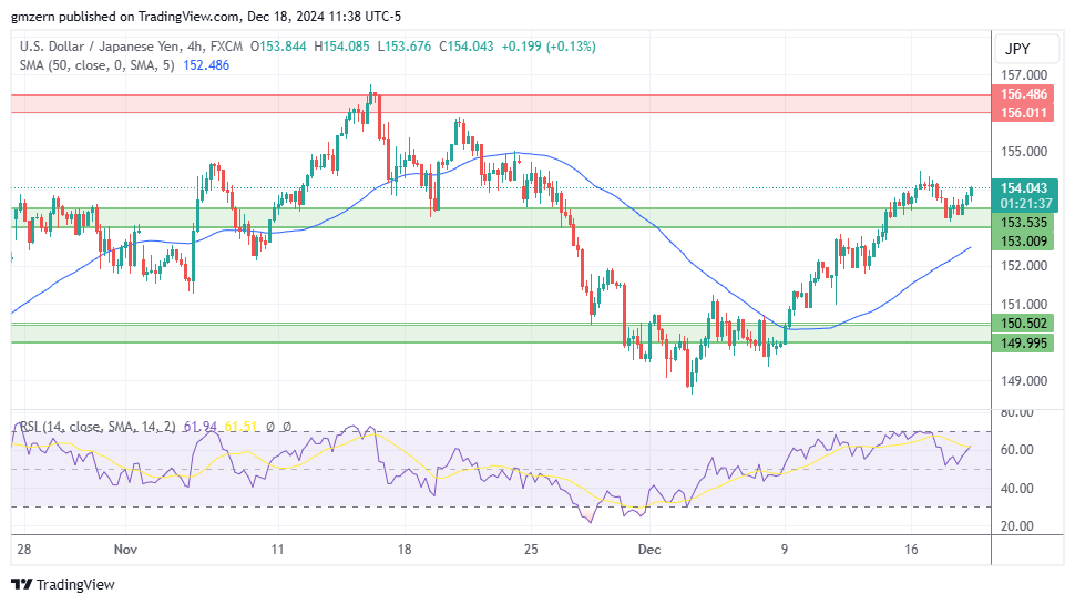 USD/JPY