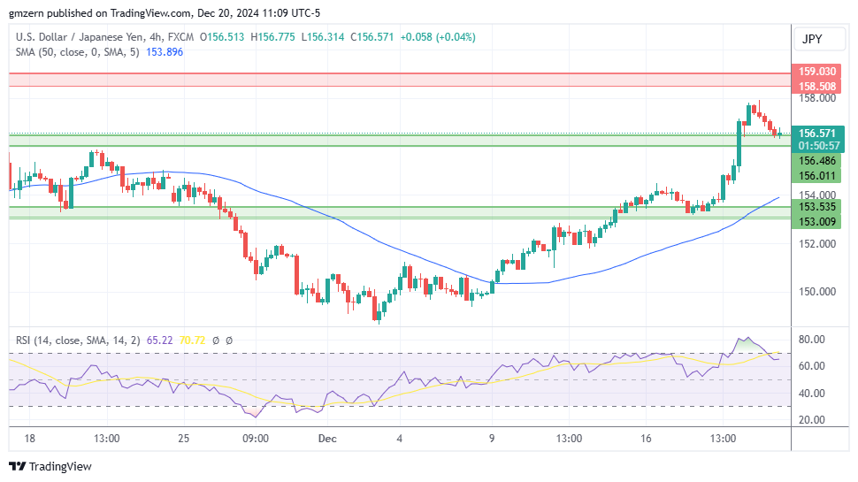 USD/JPY