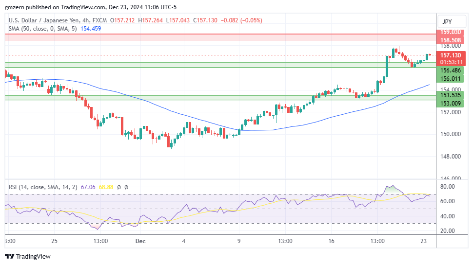 USD/JPY