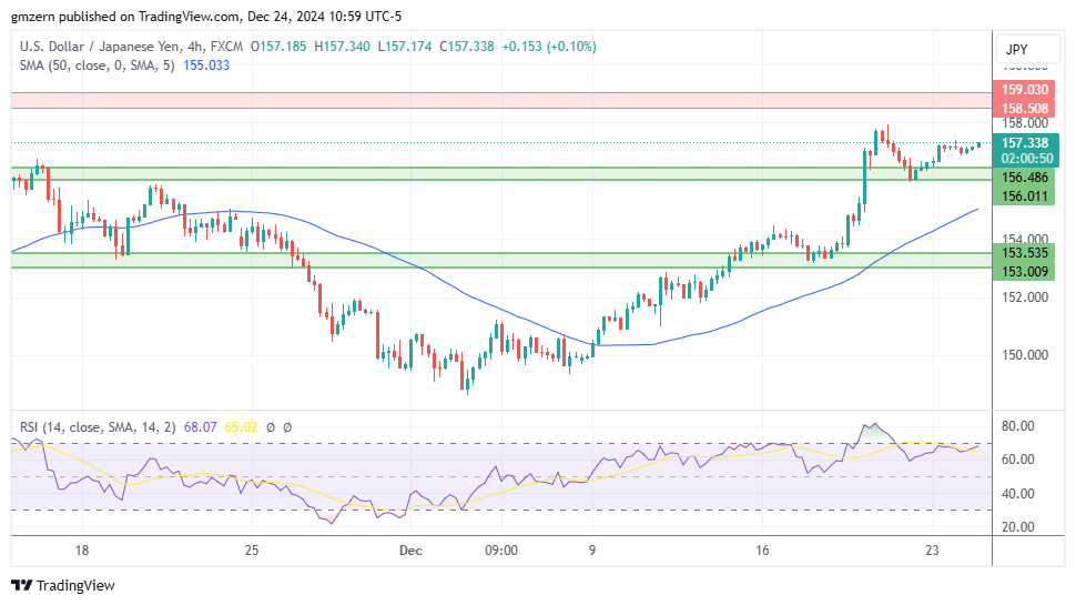 USD/JPY