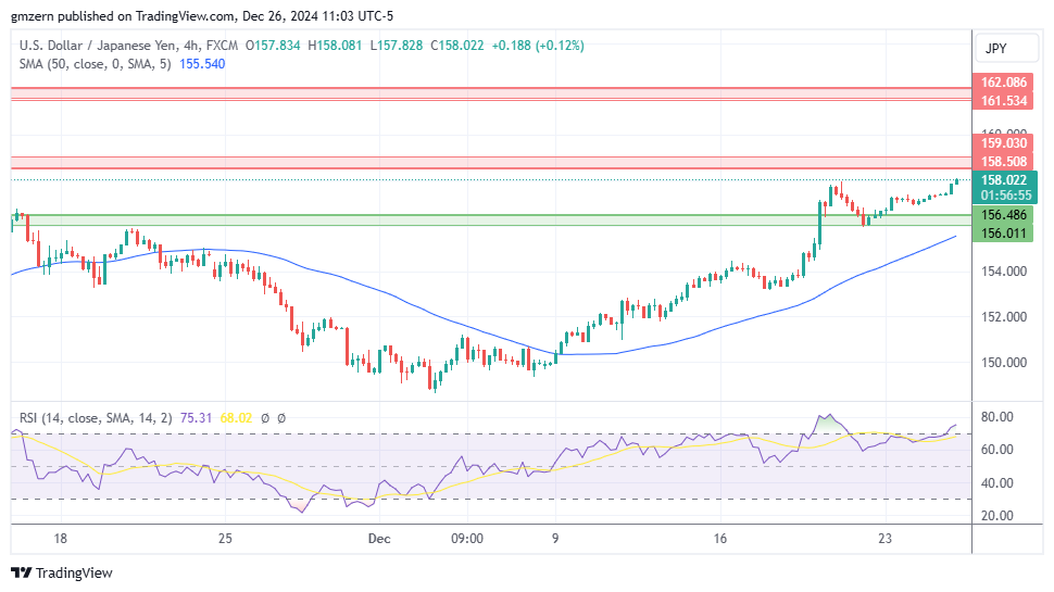 USD/JPY