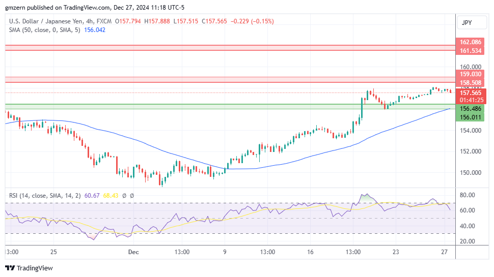 USD/JPY