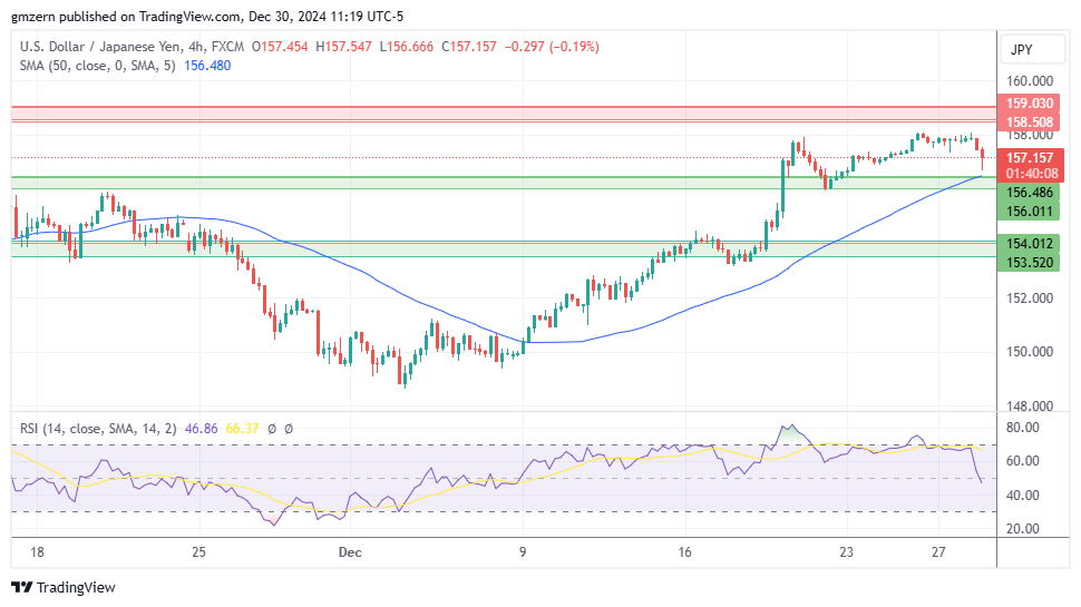 USD/JPY