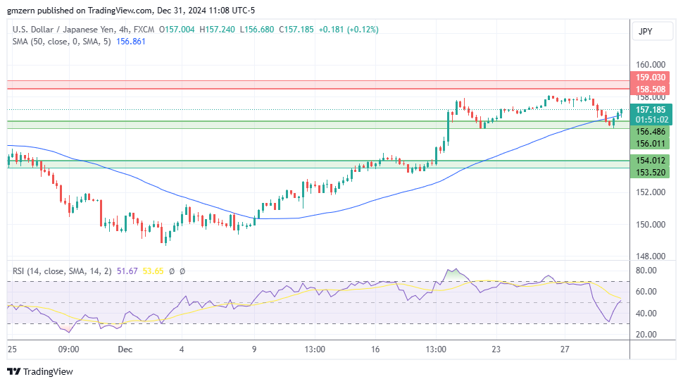 USD/JPY