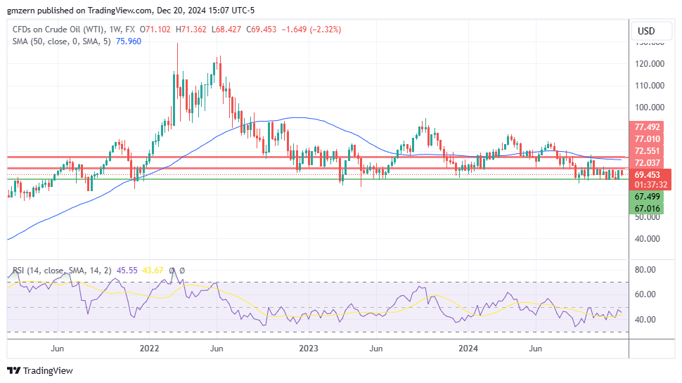 WTI Oil