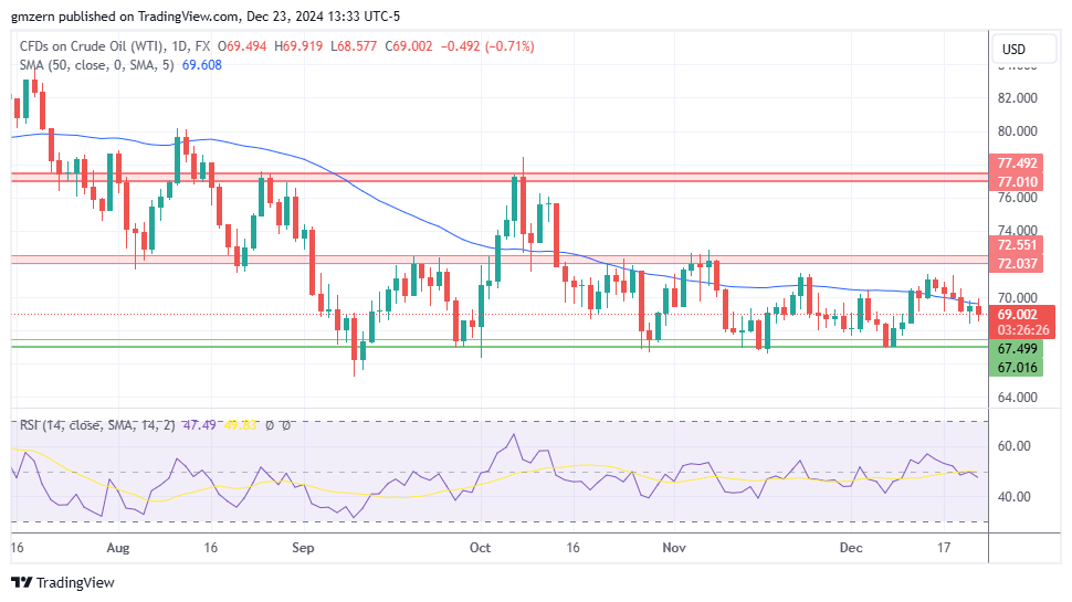 WTI Oil