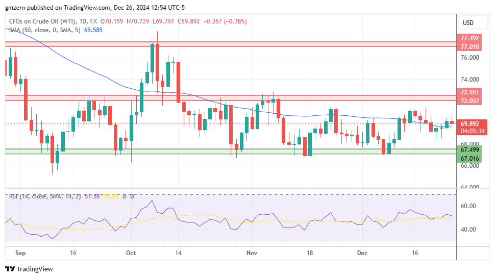 WTI Oil