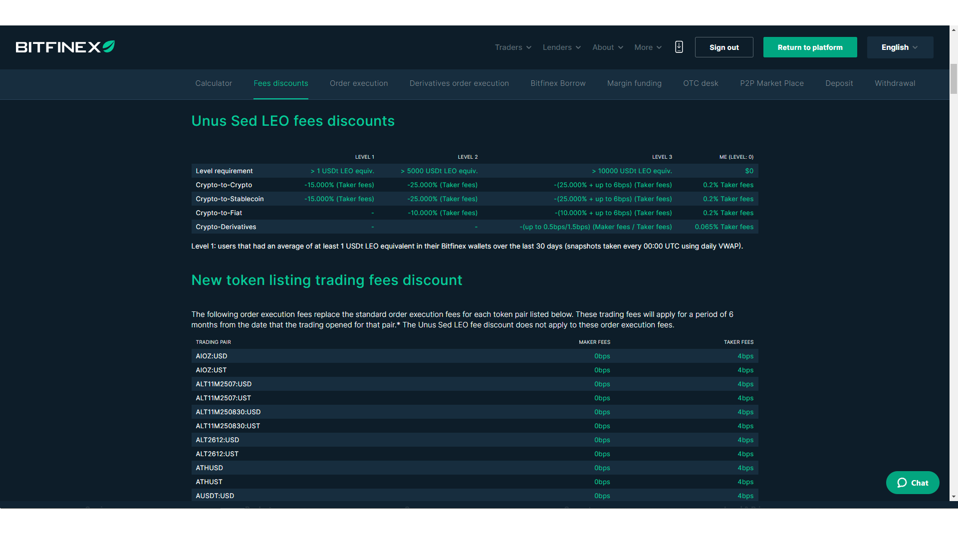 Sconti sulle commissioni per i possessori di Unus Sed Leo su Bitfinex