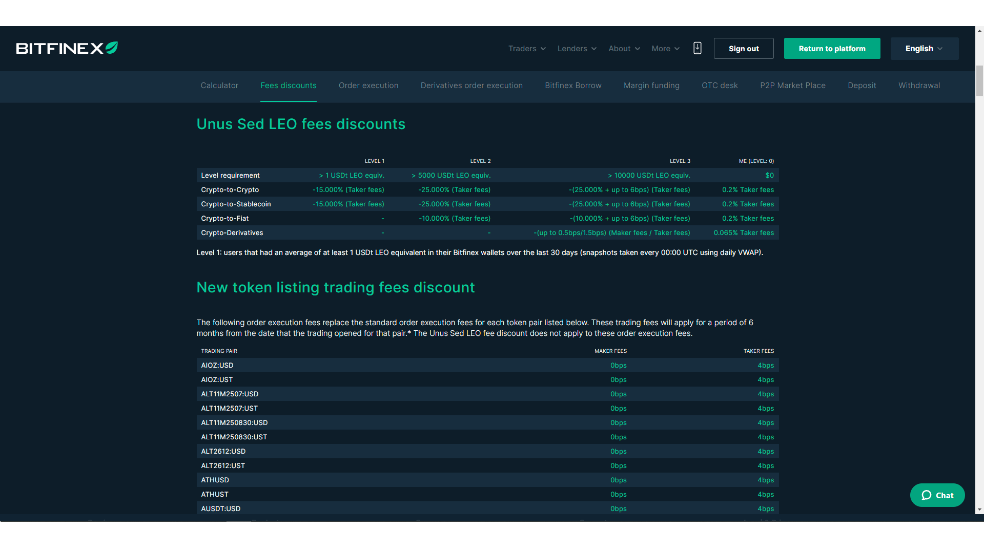 Unus Sed Leo fee discounts on Bitfinex