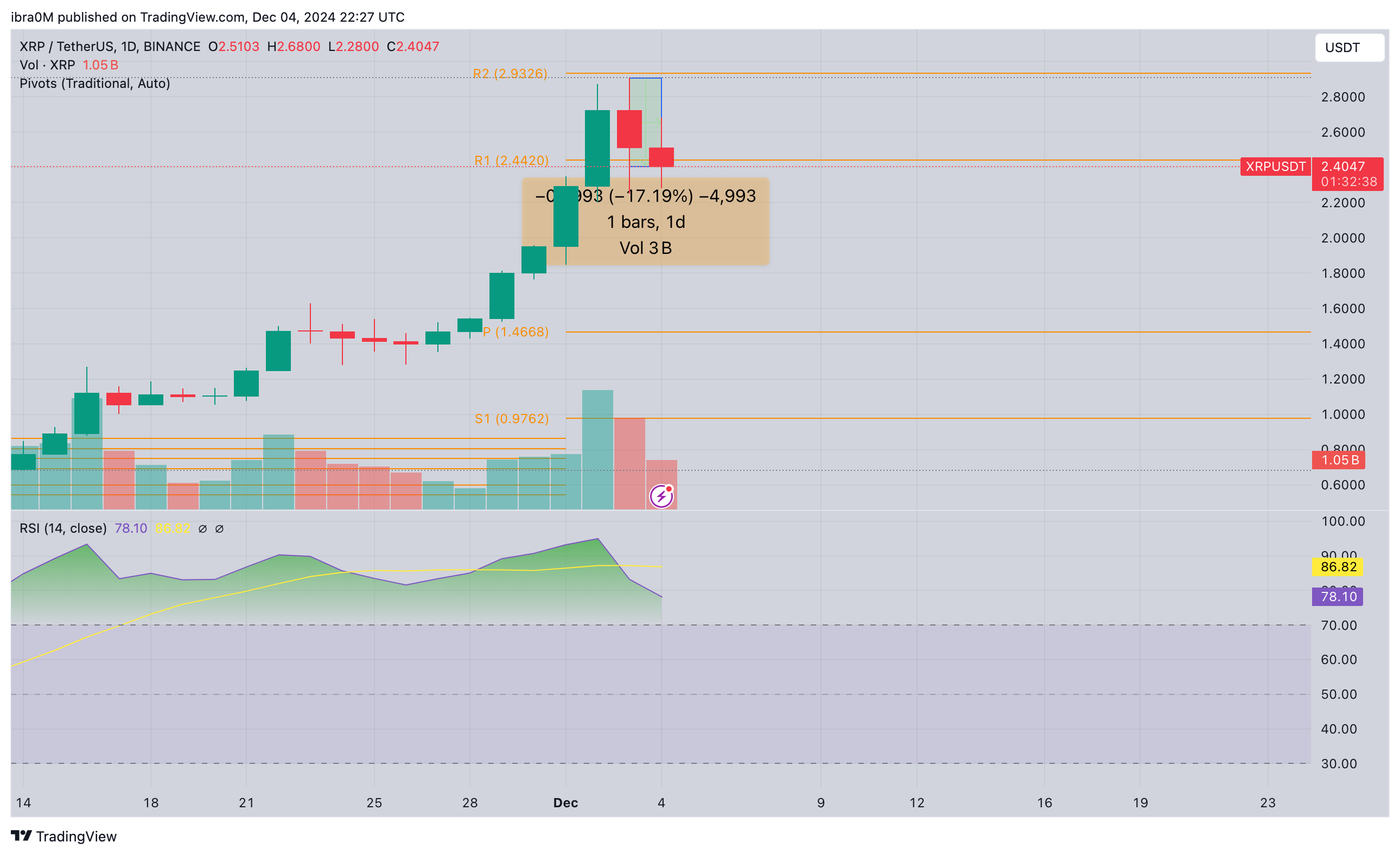 XRP Price Forecast&nbsp;&nbsp;