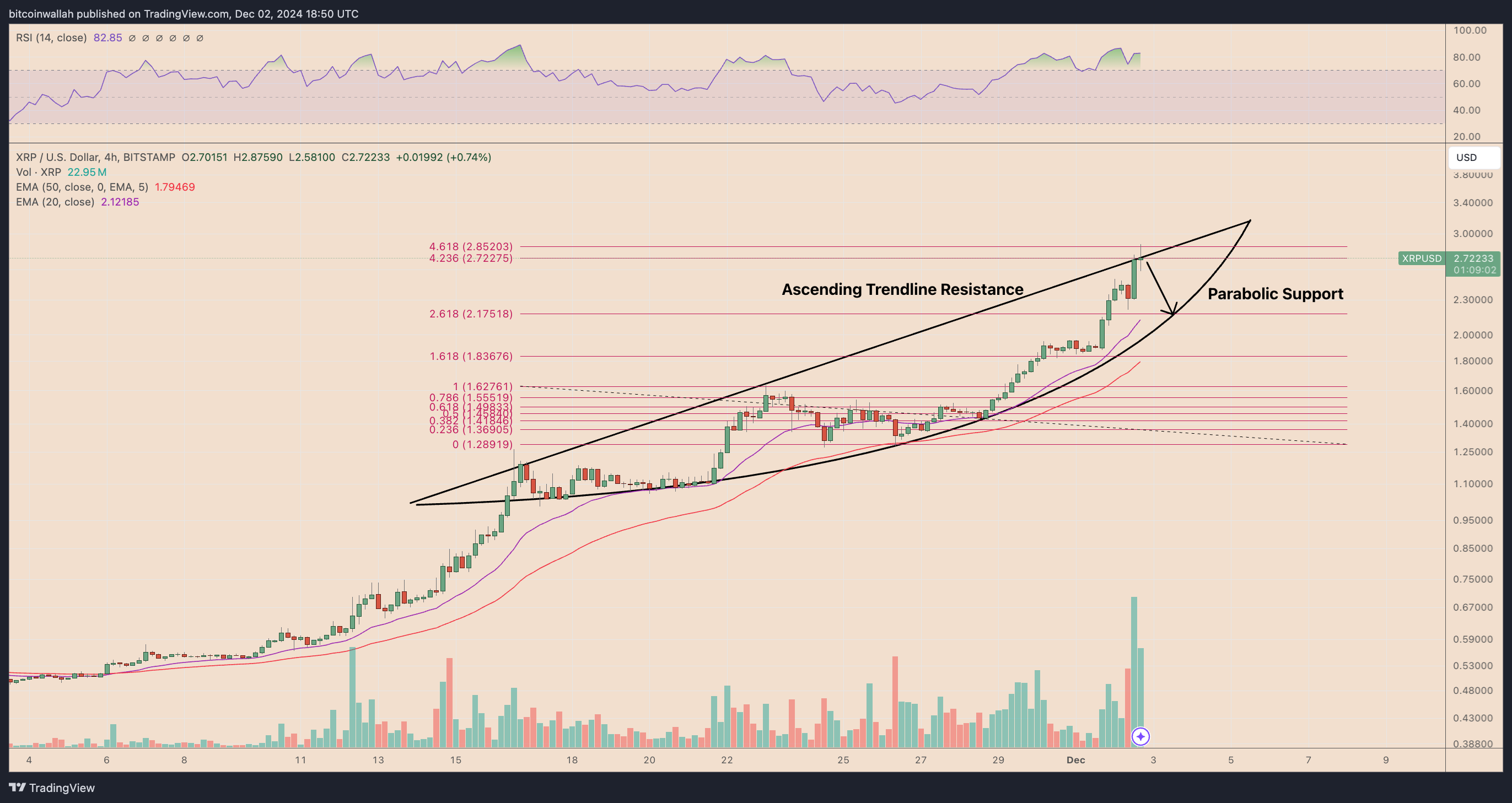 XRP/USD four-hour price chart