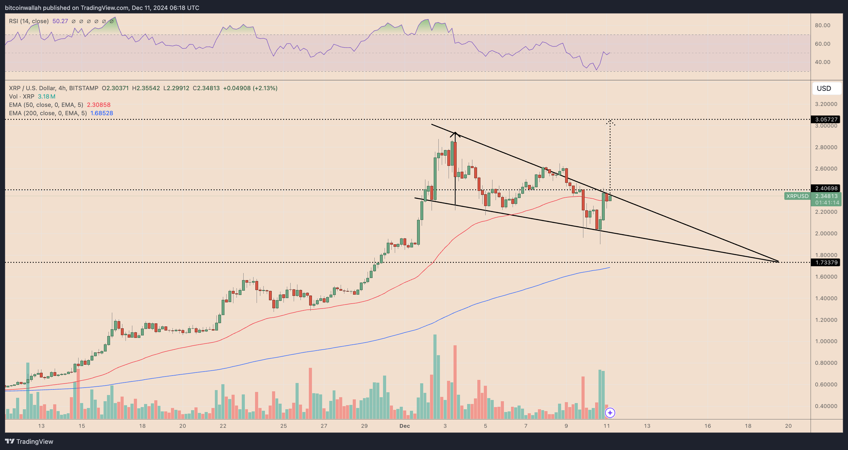 XRP/USD four-hour price chart