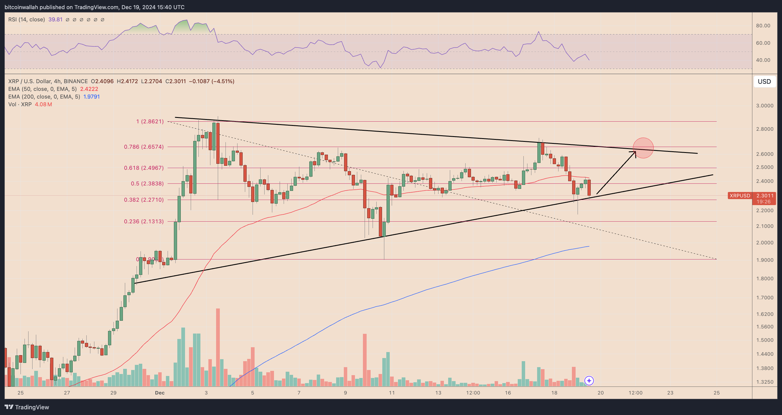 XRP/USD four-hour price chart